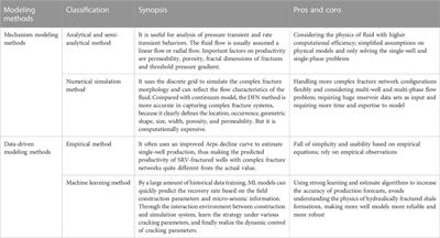 Research progress and challenges on production forecast techniques of fractured horizontal wells in shale oil reservoirs